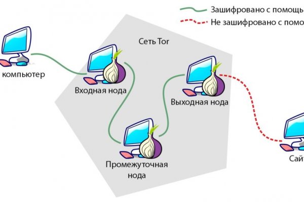 Сайт омг ссылка рабочая