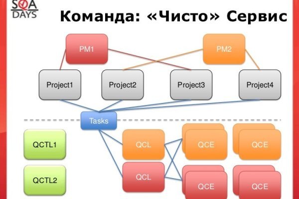 Зеркало омг омг рабочее